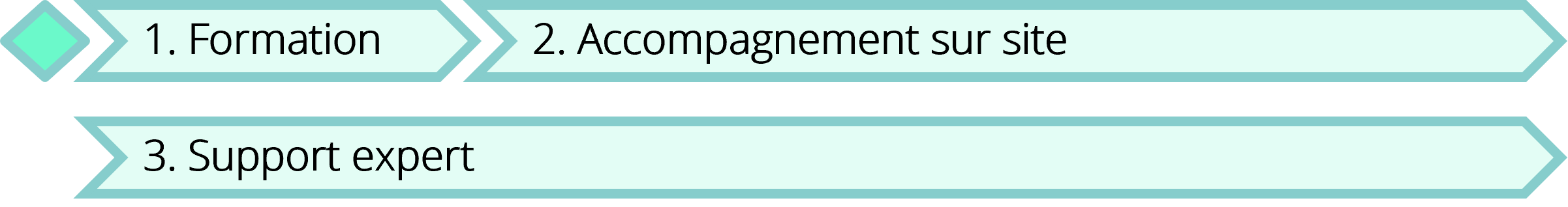 audit