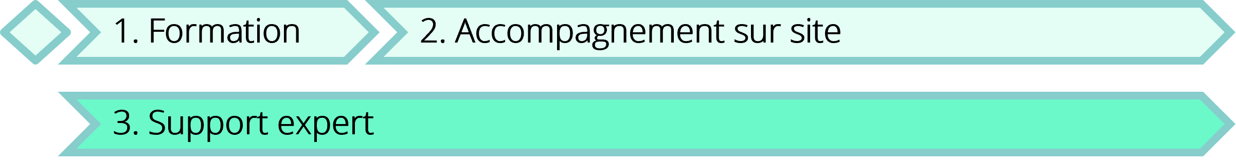 coaching