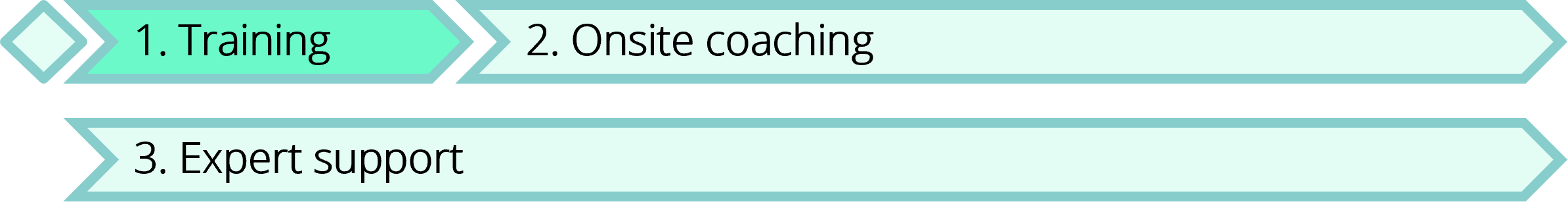 training