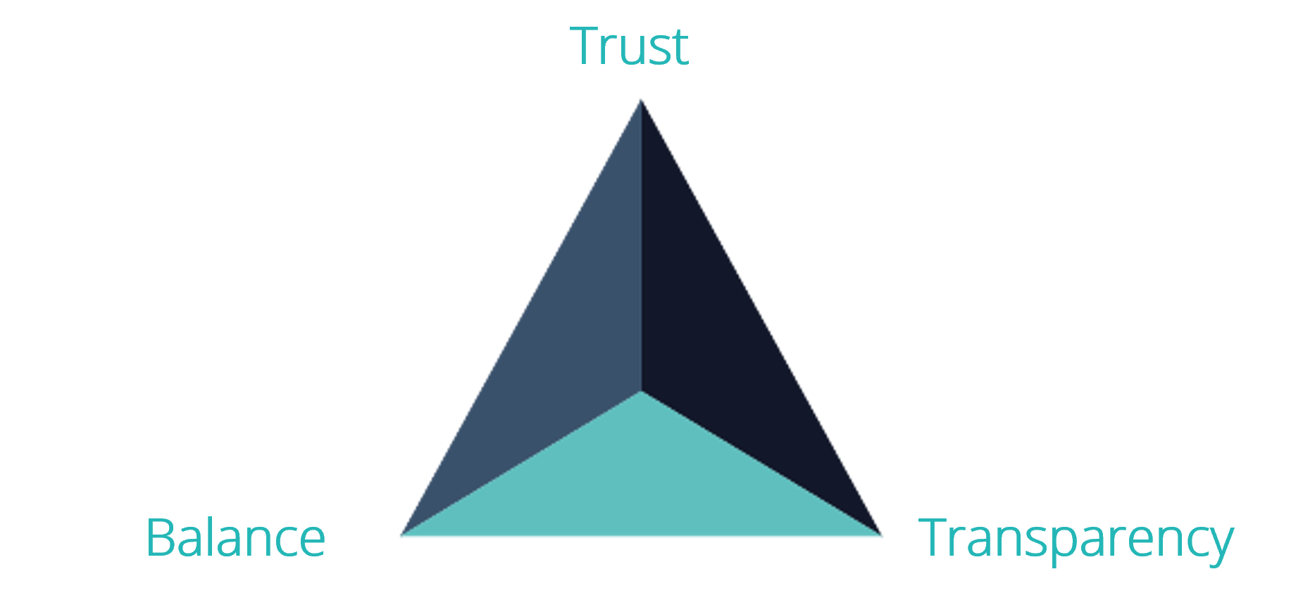 Our values